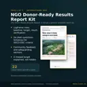 Kit 6 of 6, NGO Donor-Ready Results Report Kit: logframe rows with baseline, target, result and verification, six plain questions following the OECD-DAC criteria, community feedback and safeguarding, 22 metrics, shown with the report cover and a results page.