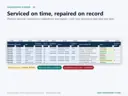Maintenance and repair log with scheduled services, out-of-service repairs, condition after repair, status and downtime