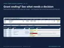 Grant closeout by project and a disposal register with approval status and the requirements still missing before completion