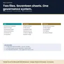 What you receive: seventeen Excel sheets split into read-only dashboards and registers you fill in - board directory, skills matrix, meetings, decisions, actions, committees, policies, risks - plus a 17-page PDF quick start guide.