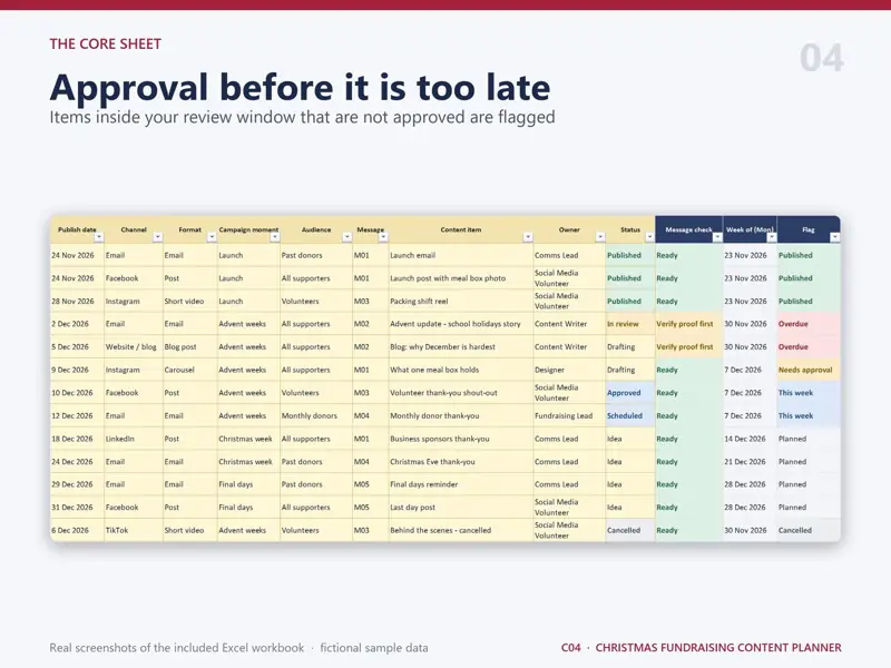 Content Calendar sheet of the Christmas Fundraising Content Planner in Excel with fictional sample data: approval before it is too late - items inside your review window that are not approved are flagged