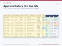 Content Calendar sheet of the Christmas Fundraising Content Planner in Excel with fictional sample data: approval before it is too late - items inside your review window that are not approved are flagged