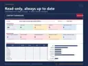 Content Dashboard of the Christmas Fundraising Content Planner in Excel showing content items, published, needs approval, overdue and readiness risks such as unapproved assets, calculated from fictional sample data