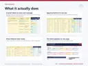 Four features of the Christmas Fundraising Content Planner, each with a real Excel capture: a proof check on every core message; approval before it is too late; posts linked to their assets; the whole pipeline on one page