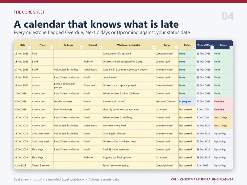 Campaign Calendar sheet of the Christmas Fundraising Planner in Excel with fictional sample data: a calendar that knows what is late - every milestone flagged Overdue, Next 7 days or Upcoming against your status date