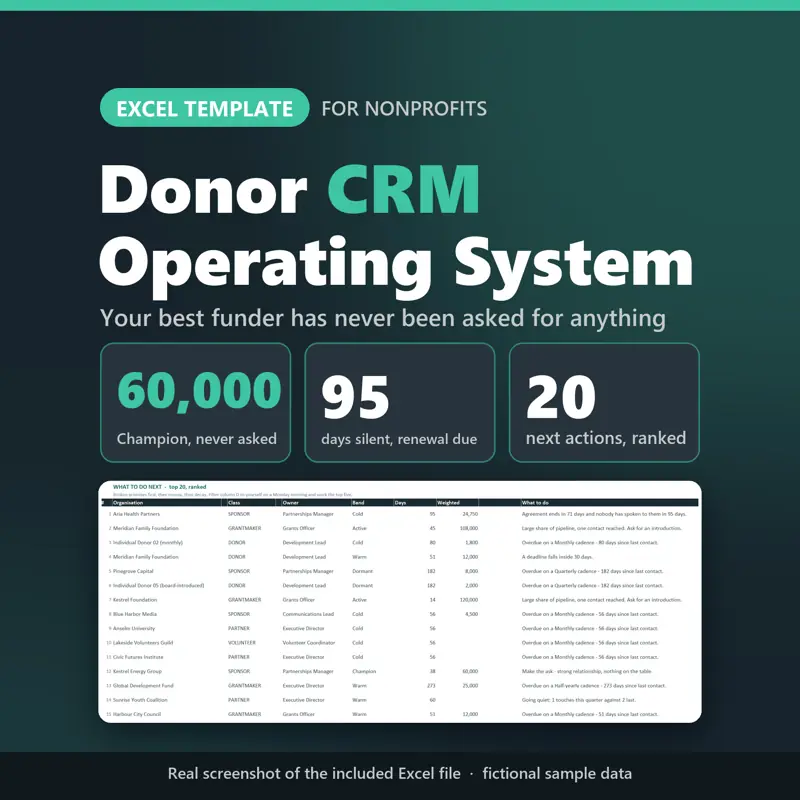 Donor Management System: screenshot contoh 1 dari 8