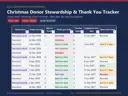 Christmas Donor Stewardship & Thank You Tracker Excel template for nonprofits, showing the real Donor Follow-Up sheet: due dates from YOUR standard - gift date + your thank-you days; Sent on time, Sent late, Overdue, Due today