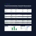 Environmental, social, governance, impact and data quality dashboard cards with emissions by scope and KPI status charts