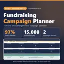 Fundraising Campaign Planner Excel + Google Sheets for nonprofits: real capture of the included file showing 97% target allocated, 15,000 unallocated gap and 2 campaigns blocked (fictional sample data).