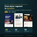 Nonprofit fundraising email kit cover: three Canva email layouts (campaign launch, story appeal, thank-you) on dark teal, with 48 complete emails, 12 Canva layouts and a 15-tab Excel workbook.