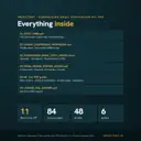 List of included files: Start Here PDF, Excel donor conversion workbook plus sample, Word copy library with 48 emails, Canva design system links and four PDF guides.