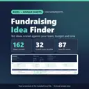 Fundraising Idea Finder Excel and Google Sheets template for nonprofits: real screenshot of the included workbook showing 162 ideas scored, 32 matching the sample profile and a best fit score of 87 out of 100 (fictional sample data).