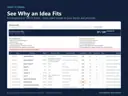 Transparent 0 to 100 Fit Score: the Smart Fit Engine explains line by line why an idea fits, with each dimension's weight, points and status.