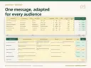 Audiences and Message Matrix screenshots: six demo segments such as current, monthly and lapsed donors with contacts, channel and ask; below, a core message and call to action per segment with status Approved, In review or Draft.