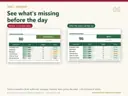Readiness score before and after. Before: 80, Nearly Ready, with 4 overdue tasks and weak giving-day prep. After the team finishes tasks and approves messages: 96, Ready. Score measures preparation, not a forecast of results.