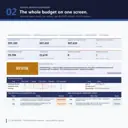 Spreadsheet dashboard with total project cost, amount requested, co-funding, indirect cost, unresolved issue counts and the release decision