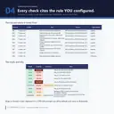 Compliance check table listing funder rules with their source and each result: pass, unknown or review, with the reason