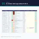 List of 25 budget integrity checks with count, state, severity and a link to the sheet where each problem is fixed