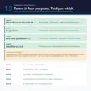 Compatibility panel for the Proposal Scoring Matrix: verified in Microsoft Excel for Microsoft 365, Google Sheets, WPS Office and LibreOffice Calc; Excel for Mac, iPad, Android, web and Apple Numbers not tested; .xlsx, no macros