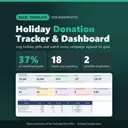 Holiday Donation Tracker & Dashboard Excel template for nonprofits: real capture of the included file showing 37% of combined goals, 18 thank-yous pending and 2 possible duplicates (fictional sample data).