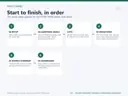 Step-by-step workflow of the Holiday Donation Tracker & Fundraising Dashboard: Setup, then Campaign Goals, then Donations, then Source Summary, then Dashboard