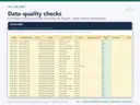 Donations sheet of the Holiday Donation Tracker & Fundraising Dashboard in Excel with fictional sample data: data-quality checks - incomplete rows and possible duplicates are flagged - never deleted automatically