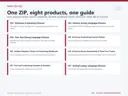 Contents of the Holiday Fundraising Bundle ZIP: eight product folders C01 to C07 plus the GivingTuesday Campaign Planner, each with its purpose