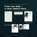 Workflow from raw program notes to an Excel metric selector to a finished one-page impact report in Canva, then Instagram and email versions, fictional example