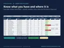 Stock on hand per item, location and project calculated from the movement ledger with available stock, status, nearest expiry and the batch to issue next