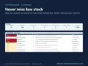 Inventory dashboard key numbers and an attention required list for out of stock, expired, low stock, reorder, expiring lots and count variances