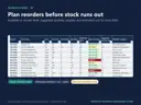 Reorder planner with available stock, minimum stock, reorder status, suggested quantity, lead time, consumption and estimated cost