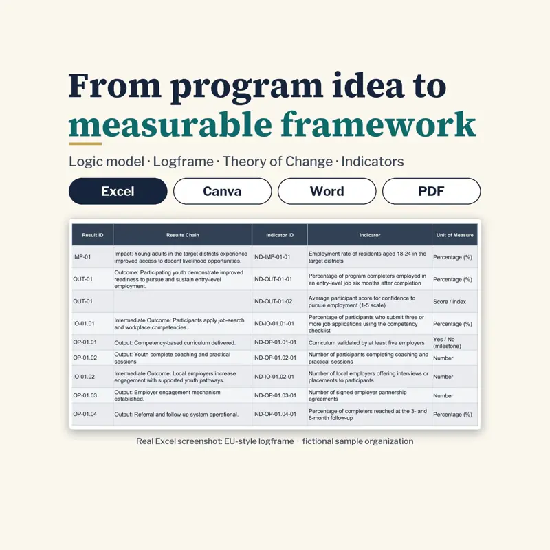 Logic Model & Logframe System: screenshot contoh 1 dari 8