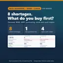 Manufacturing operations workbook cover: executive dashboard card showing 8 critical shortages and a purchasing question, Excel and Google Sheets, Word and Canva.