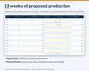 Master production schedule sheet showing weeks of proposed production, approved quantities and status for each finished product in the sample candle maker workbook.