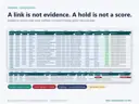 Real Excel screenshots of the evidence register with verification status and the data quality register where a critical finding puts an indicator on Data Quality Hold.