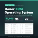 Donor CRM Operating System Excel template for nonprofits: real capture of the included file showing 60,000 Champion, never asked, 95 days silent, renewal due and 20 next actions, ranked (fictional sample data).