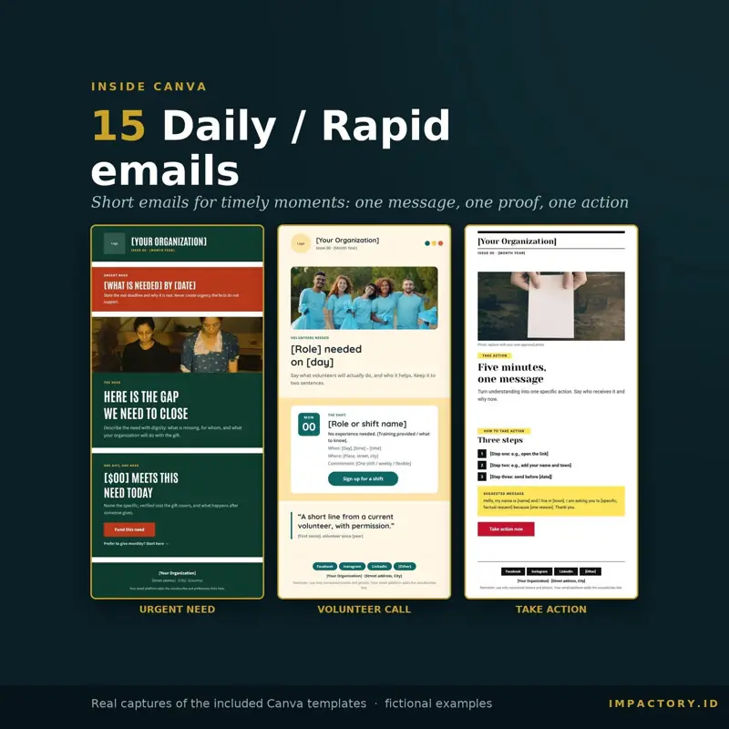 Three of the fifteen Daily / Rapid Canva email templates: urgent need appeal, volunteer call and take action; the set covers all five angles