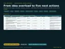 Startup to-do overload of registration, logo, website, bylaws and grants turned into five ranked next actions with owners, phases and score reasons in Excel