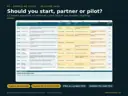 Should we start decision gate in Excel: 12 questions scored by domain recommending to validate the need first, partner, use fiscal sponsorship or pilot