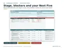 Nonprofit startup command center with recommended path, current stage, critical blockers with owners and the Next Five Actions