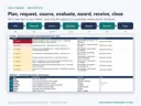 Lifecycle from plan to close with the My Tasks list ranking blockers, overdue items and warnings with a next action for each