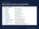 Sheet map of the 16-sheet procurement workbook, each sheet with the question it answers