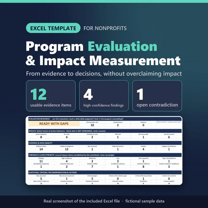 Program Evaluation & Impact Measurement Excel template for nonprofits: real capture of the included file showing 12 usable evidence items, 4 high-confidence findings and 1 open contradiction (fictional sample data).