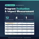 Program Evaluation & Impact Measurement Excel template for nonprofits: real capture of the included file showing 12 usable evidence items, 4 high-confidence findings and 1 open contradiction (fictional sample data).