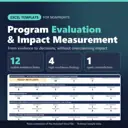Program Evaluation & Impact Measurement Excel template for nonprofits: real capture of the included file showing 12 usable evidence items, 4 high-confidence findings and 1 open contradiction (fictional sample data).