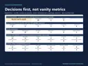 Evaluation Dashboard sheet of the Excel template with fictional demo data: READY WITH GAPS, 10 prerequisites met and 0 blockers; 4 of 8 active indicators on track; 12 of 14 evidence items usable; 2 overdue actions