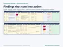 Management response and improvement actions sheets in the nonprofit evaluation Excel template: recommendations accepted, partially accepted, rejected and retained, or deferred, with owners, due dates and overdue actions set to escalate