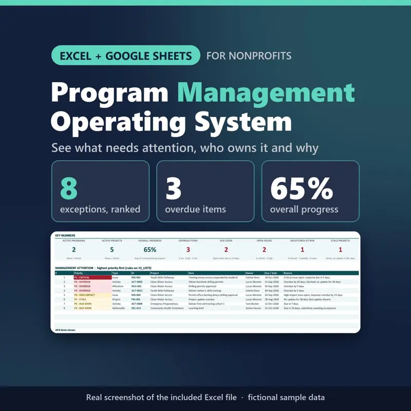Program Management System: screenshot contoh 1 dari 8