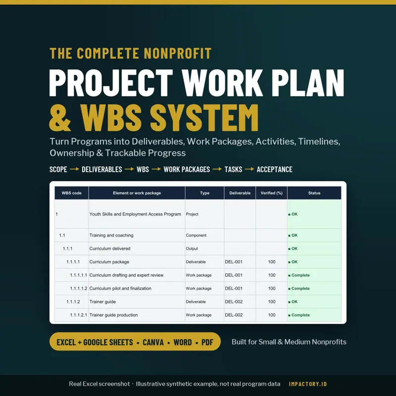Project Work Plan & WBS System: screenshot contoh 1 dari 8