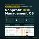 Nonprofit Risk Management OS spreadsheet for Excel and Google Sheets showing 6 high risks, 7 outside appetite and 2 overdue actions on a real dashboard screenshot